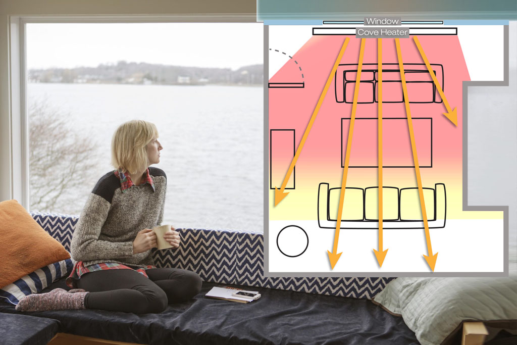 Where Should I Place My Cove Heater-1024x683