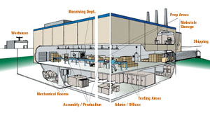 Industrial Facilities_300x164