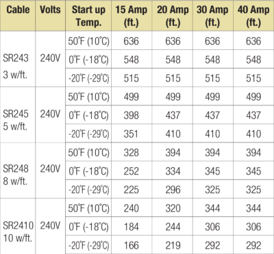 Pipe Freeze_Table5b2