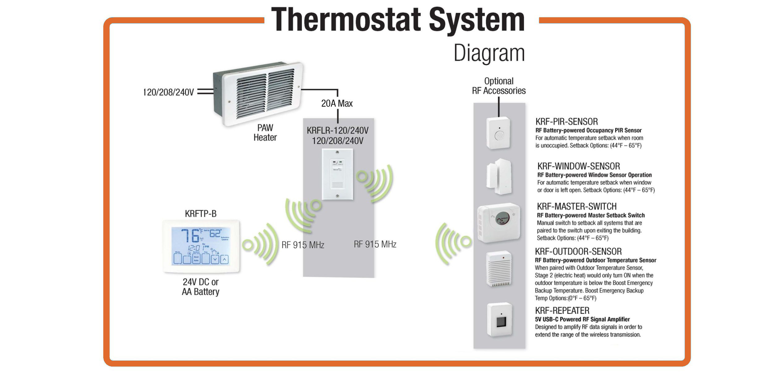 KRF-HEAT-KIT_ProductDiagram-WIDE-scaled-2500x1220_new